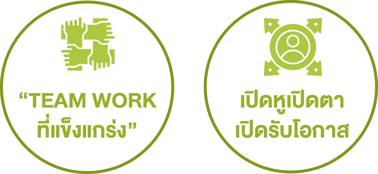 เคล็ดลับความสำเร็จ ShopSpot - Startup Thailand