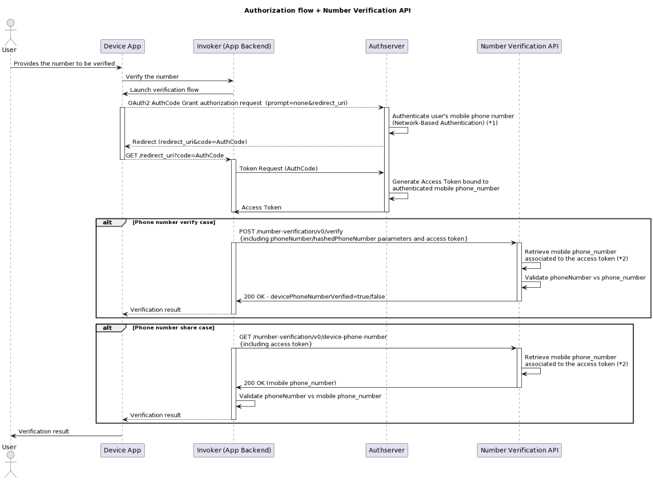 OpenAPI จาก AIS ช่องทางเปิดให้ธุรกิจเข้าถึงเทคโนโลยีโทรคมนาคมรายแรกของไทย