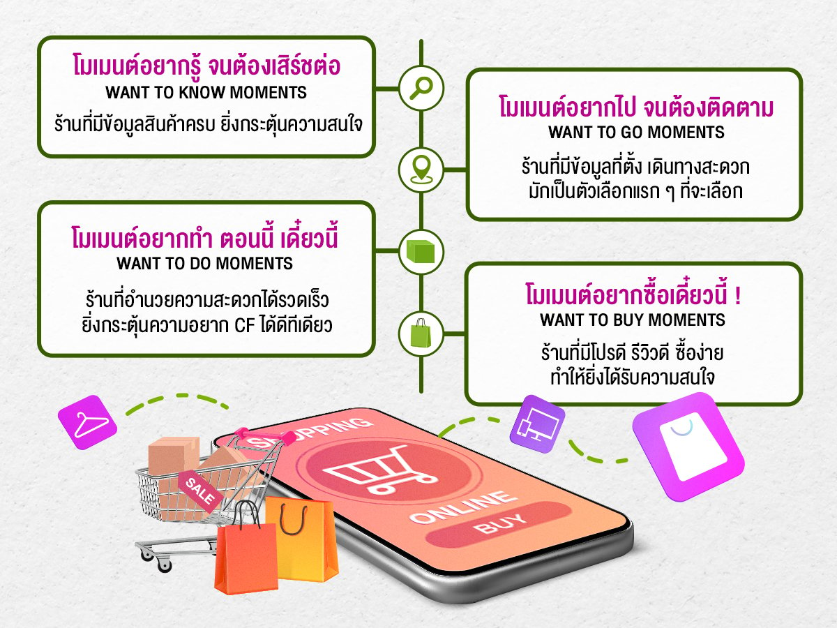 รู้จัก Micro-Moments เพราะของมันต้องมี