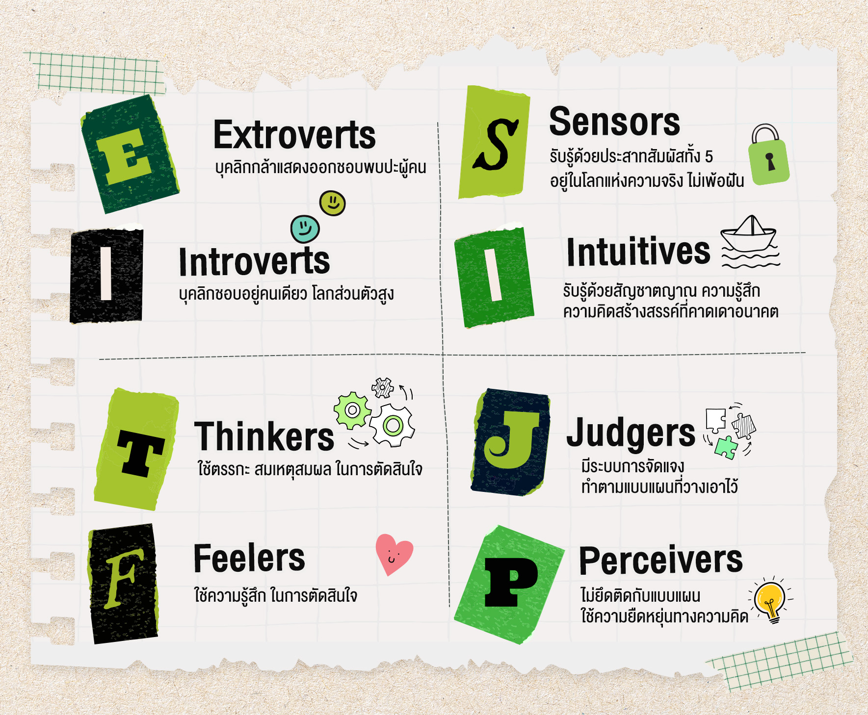 รู้จัก MBTI อิทธิพลใหม่ในยุคดิจิทัล