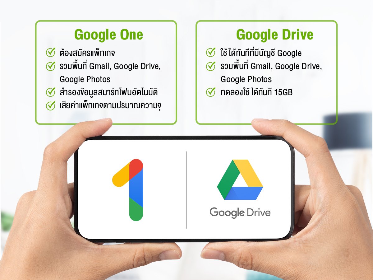 Google One ฝากได้จุก ยืน 1 เรื่องแบ็กอัป