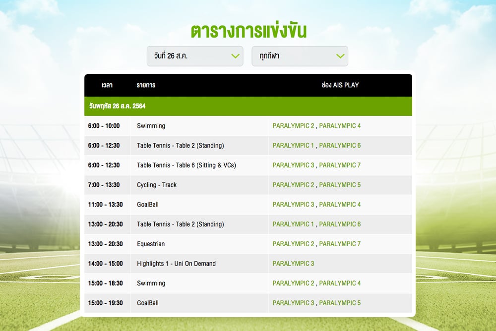 พาราลิมปิกเกมส์ กับ 7 เรื่องน่ารู้ก่อนชมสด! ที่ AIS PLAY