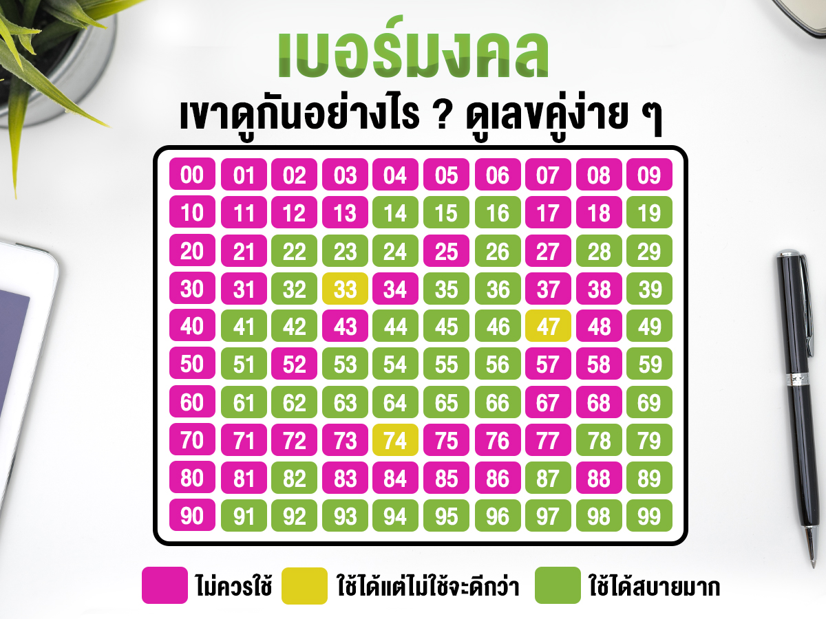 ชีวิตดีทุกซีซัน ด้วยเบอร์มงคลกับ AIS