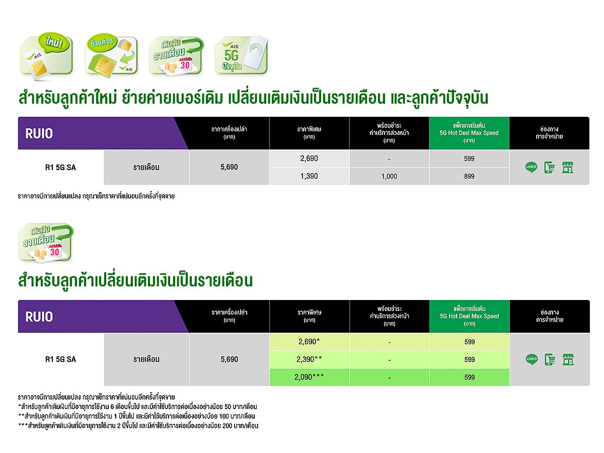 RUIO R1 5G SA สมาร์ทโฟนจาก AIS สเปกครบ ราคาดีที่สุด