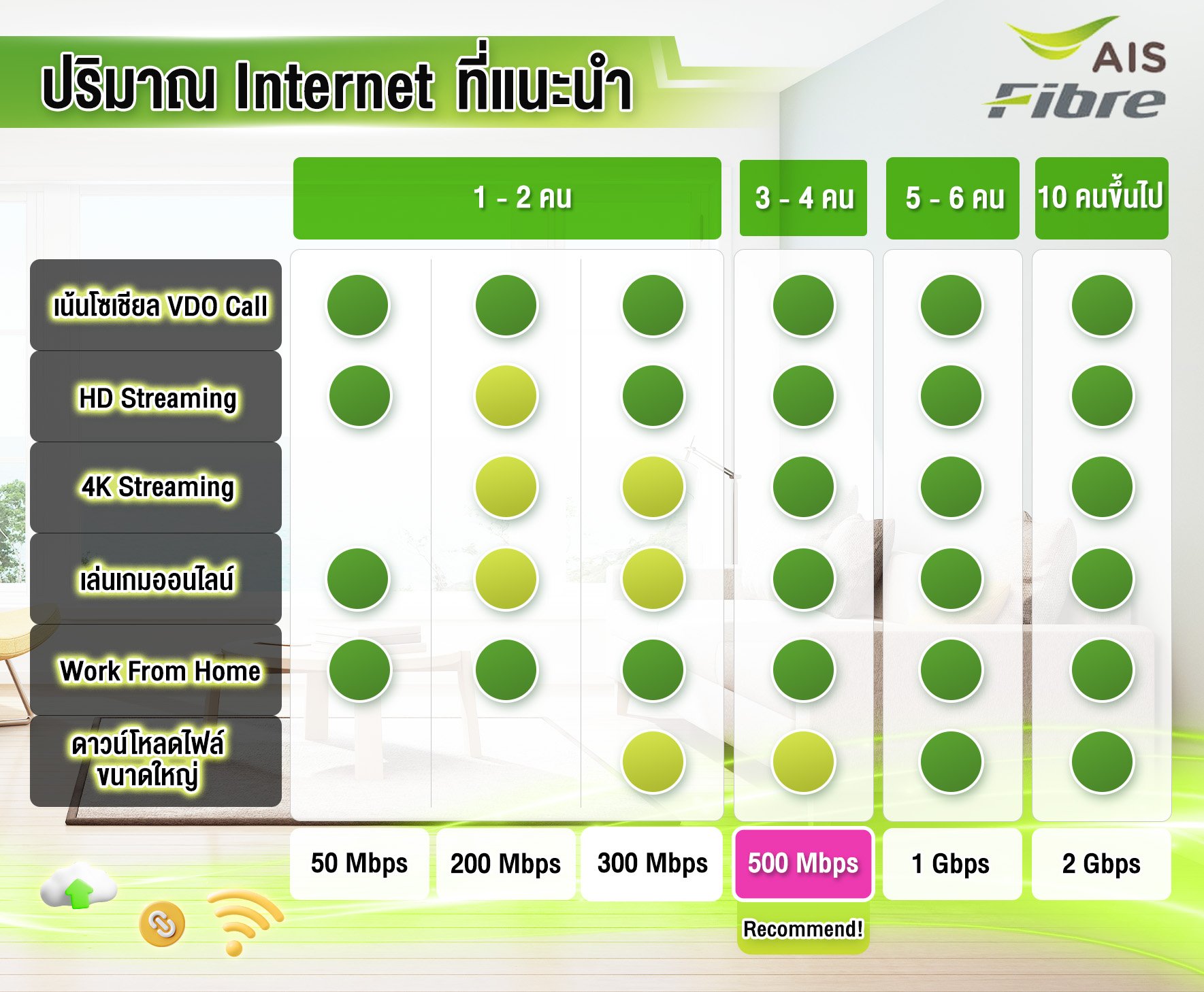 How to เลือกเน็ตบ้านที่ใช่แค่ 3 สเต็ป กับ AIS Fibre