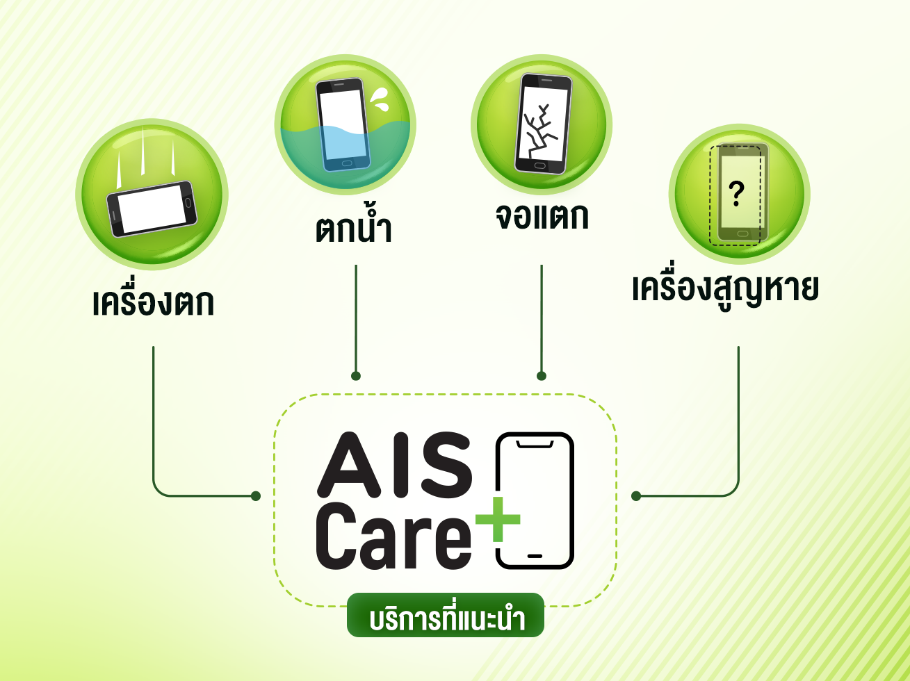 กี่เรื่องไม่คาดฝันก็ชิลได้ ด้วย AIS Care+