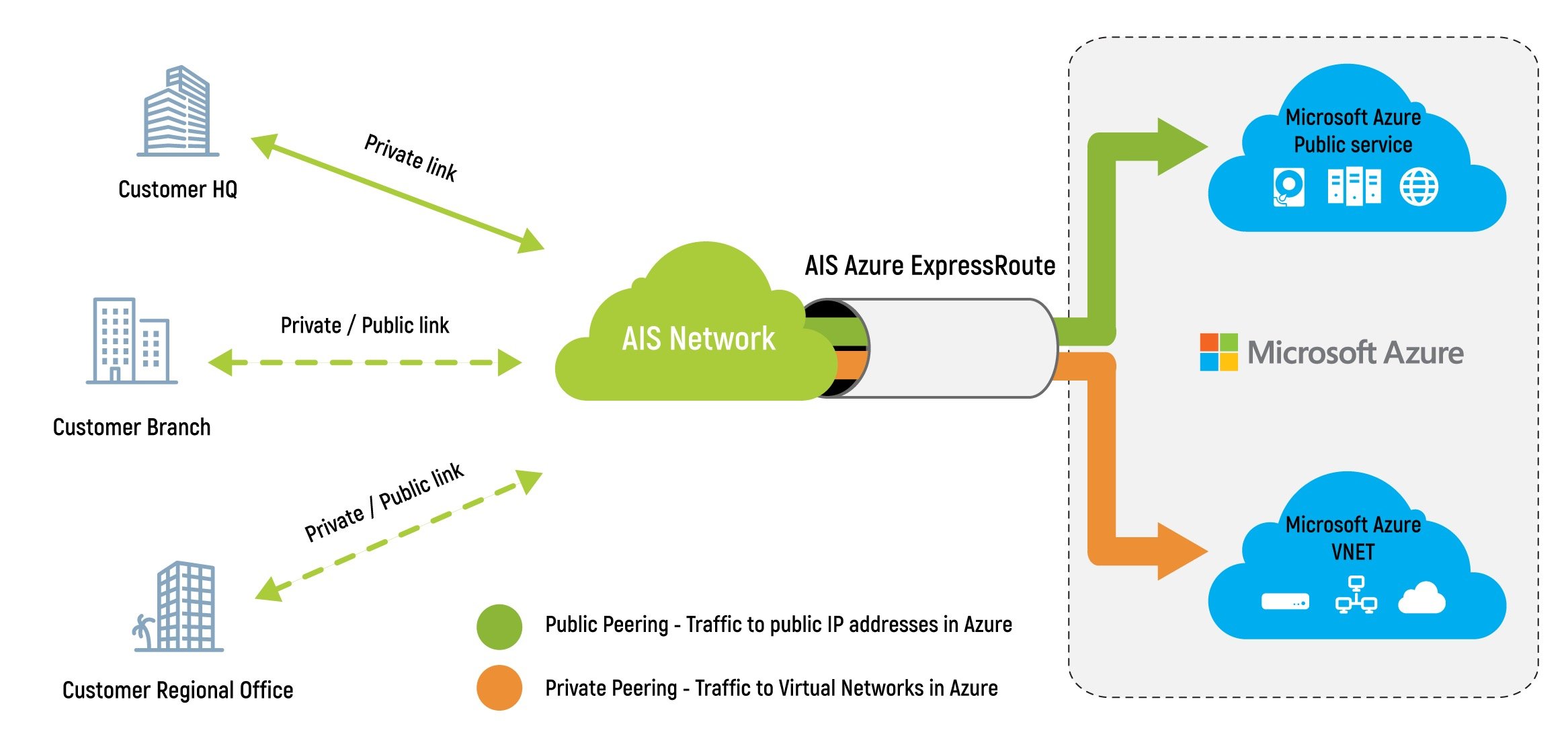 Microsoft Azure Solutions - Startup Thailand Focus