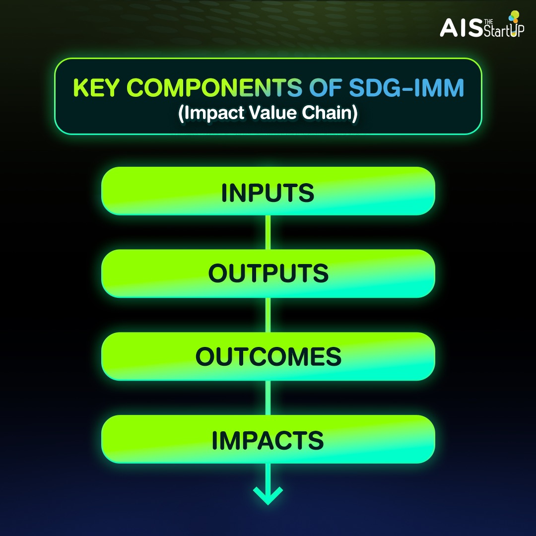 Impact Measurement and Management (IMM) - Startup Thailand
