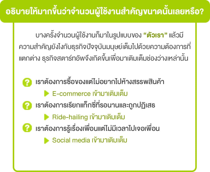 Startup Thailand Focus