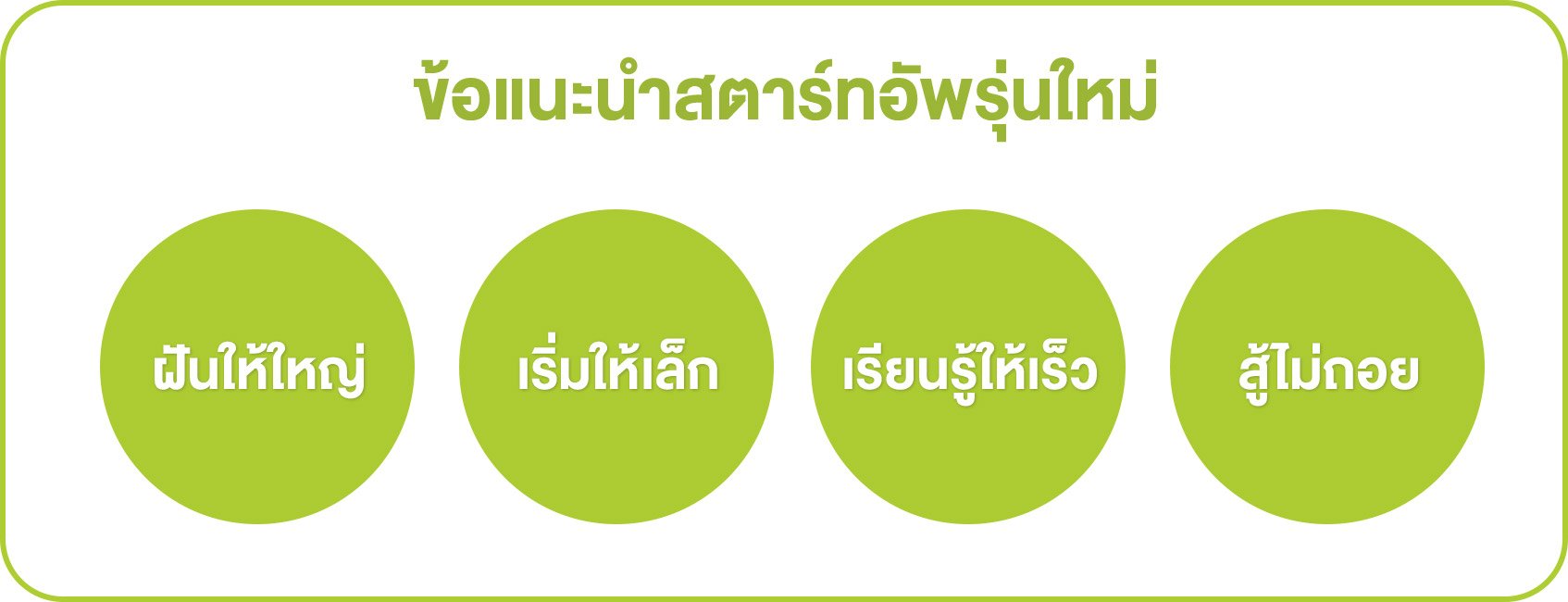 ข้อแนะนำสตาร์ทอัพรุ่นใหม่ - Startup Thailand