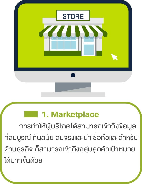 จุดเด่นของ Baania 1.Marketplace - Startup Thailand Focus