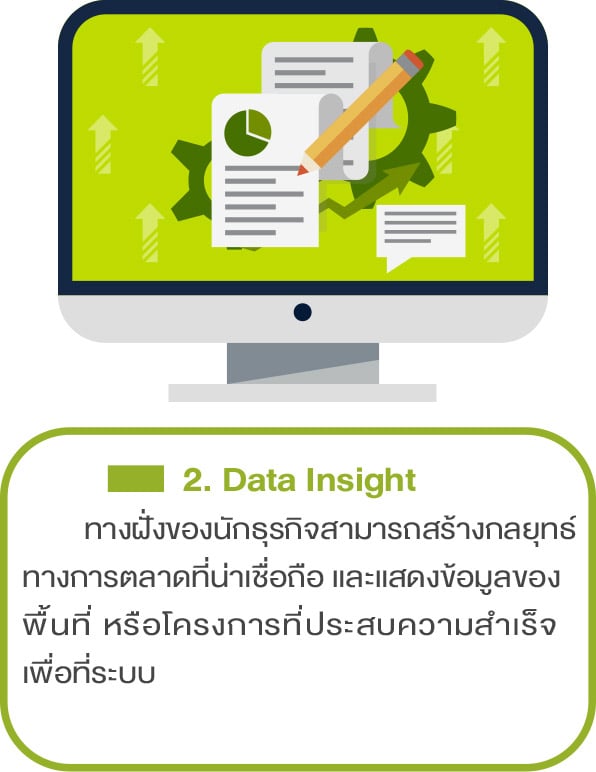 จุดเด่นของ Baania 2.Data insight - Startup Thailand Focus