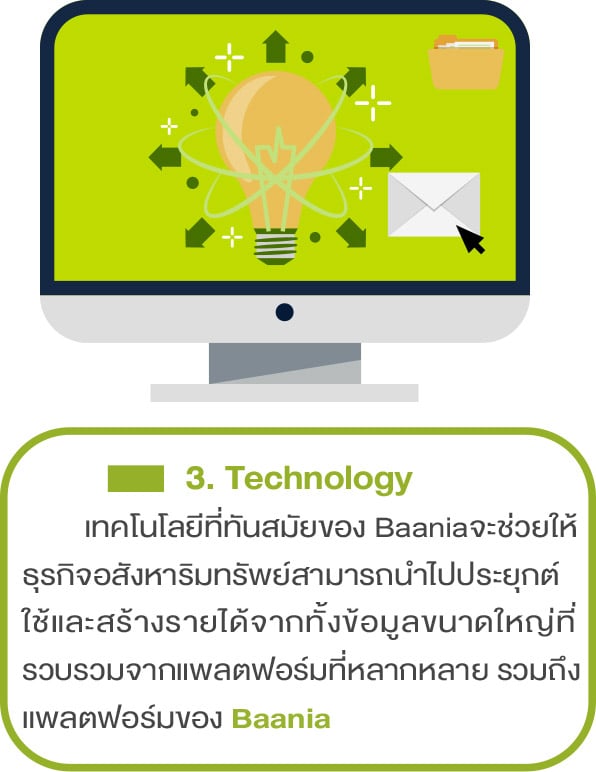 จุดเด่นของ Baania 3.Technology - Startup Thailand Focus