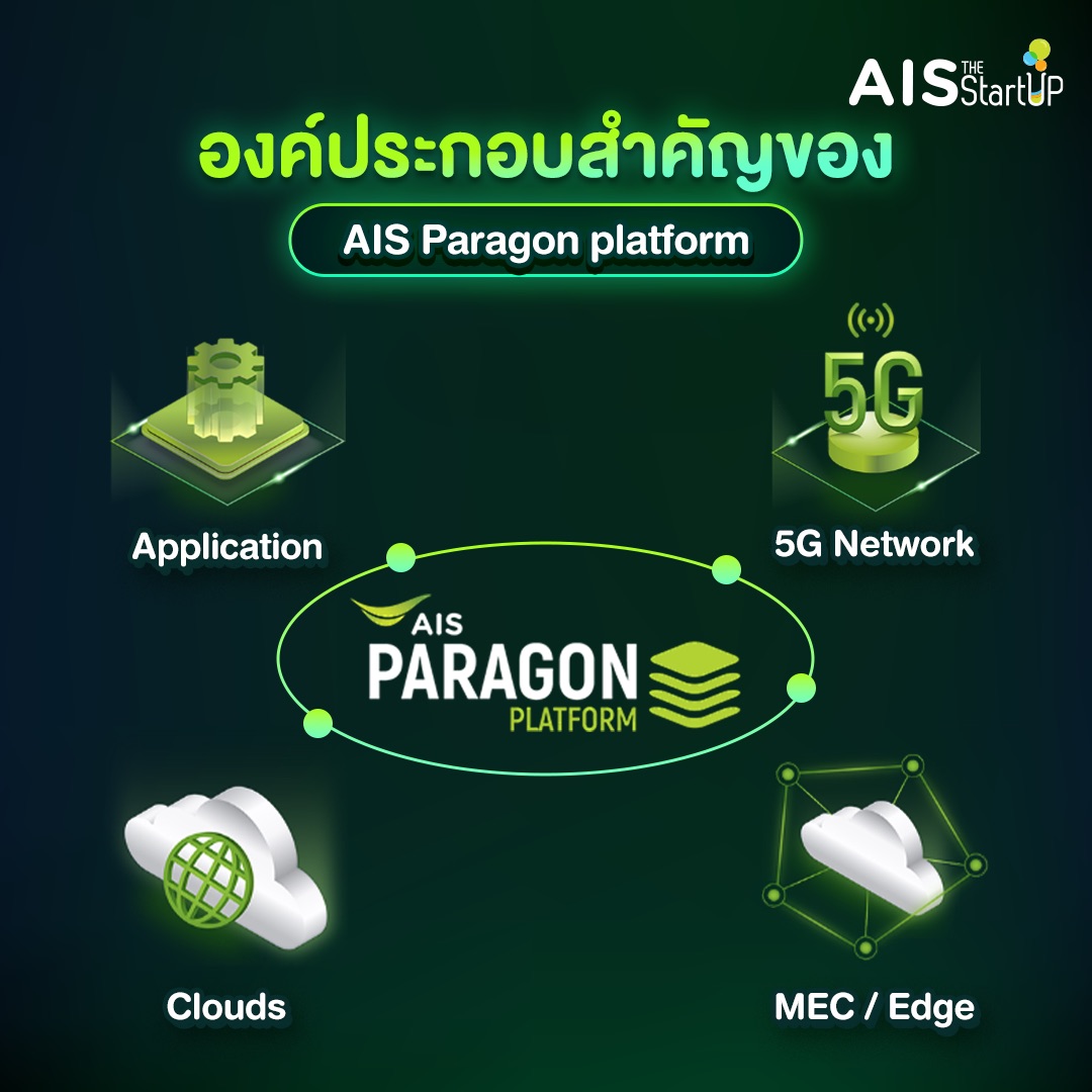 องค์ประกอบสำคัญของ AIS Paragon Platform - Startup Thailand