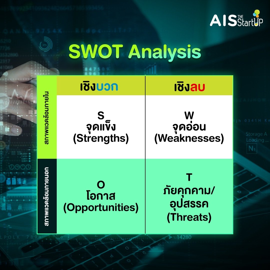 SWOT Analysis - Startup Thailand