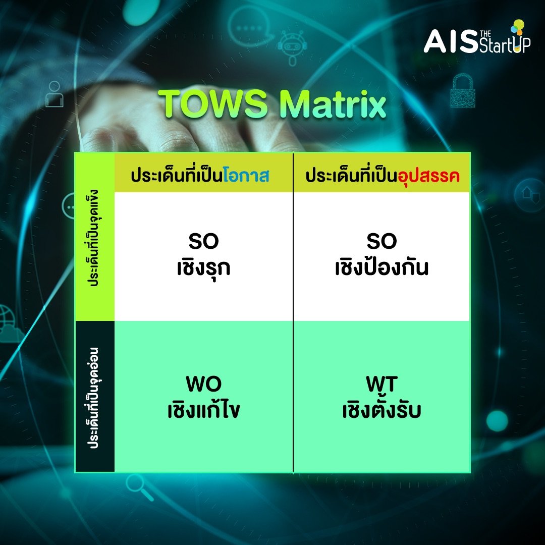 TOWS Analysis - Startup Thailand