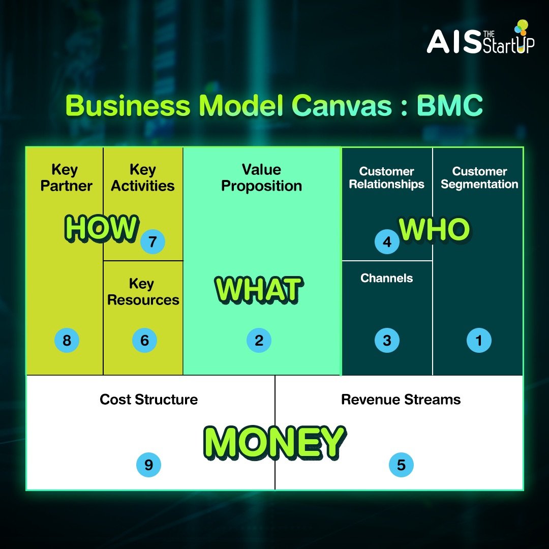 TOWS Analysis - Startup Thailand