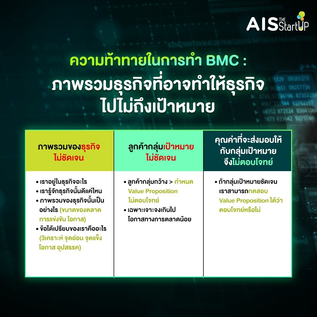 ความท้าทายในการทำ BMC : ภาพรวมธุรกิจที่อาจทำให้ธุรกิจไปไม่ถึงเป้าหมาย - Startup Thailand