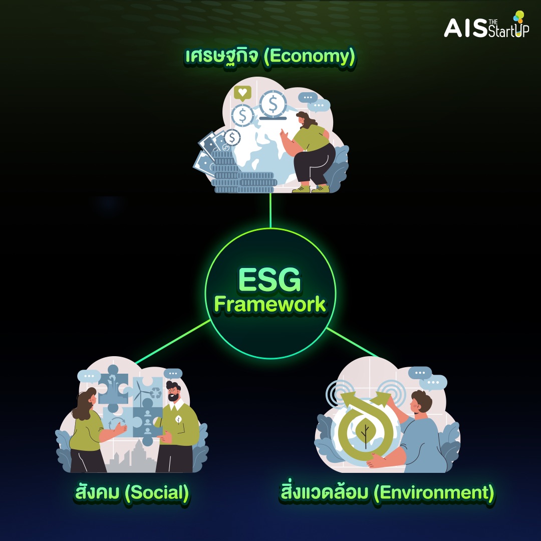 Framework ของ ESG - Startup Thailand