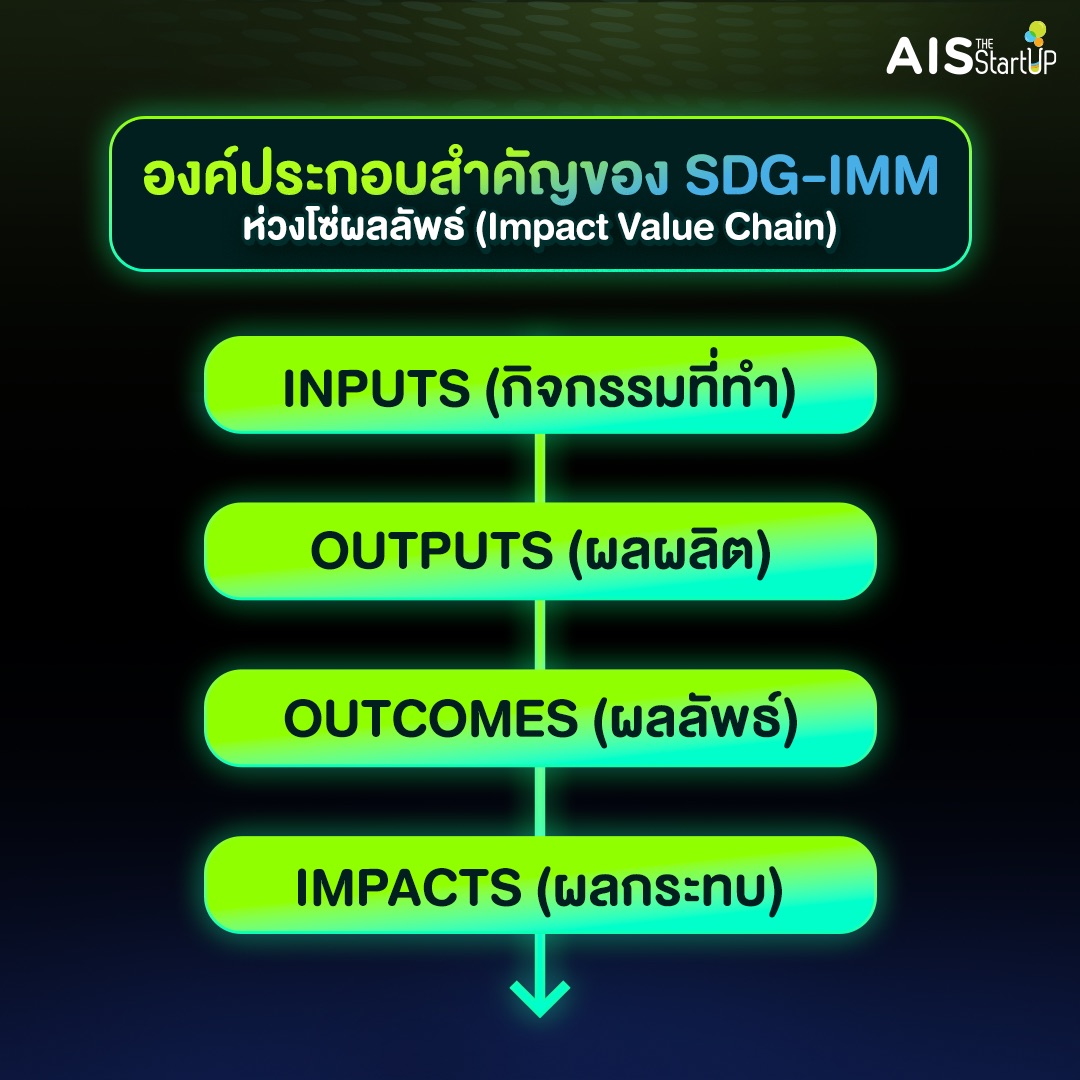 การวัดและจัดการผลกระทบ (SDGs-IMM) - Startup Thailand