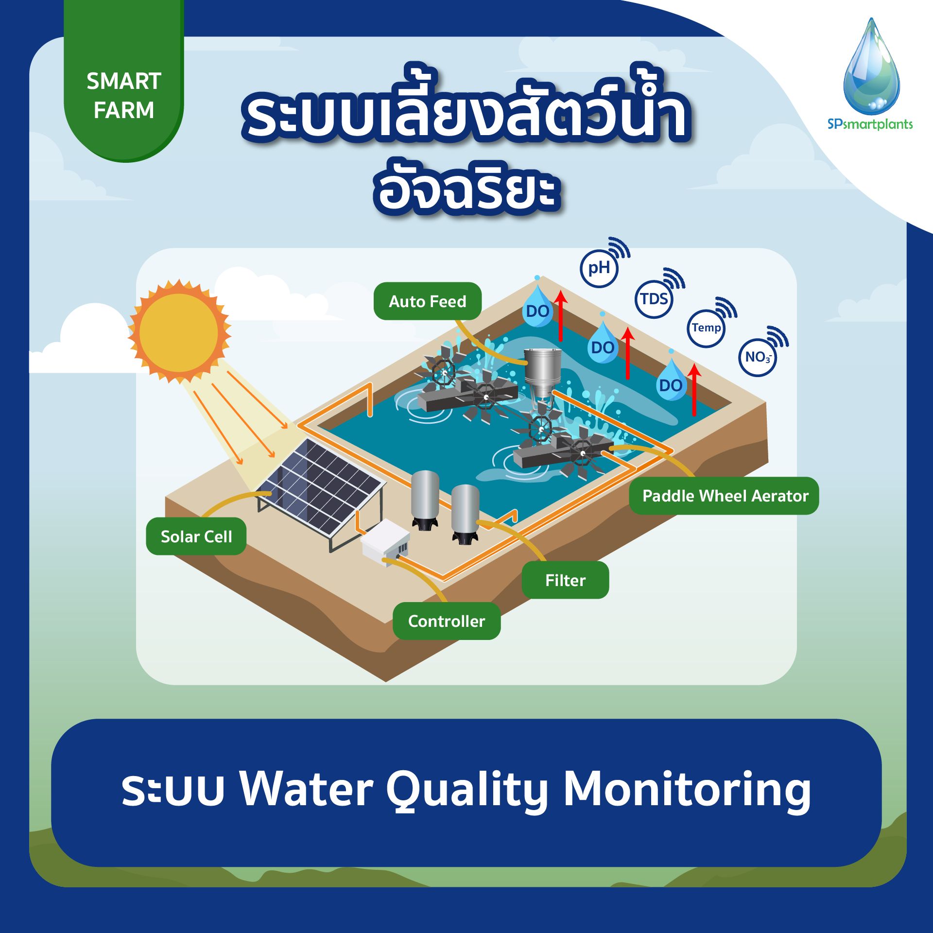 ระบบเลี้ยงสัตว์น้ำอัจฉริยะ - Startup Thailand